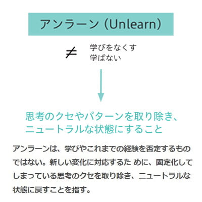 アンラーンは、学びやこれまでの経験を否定するものではない。新しい変化に対応するために、固定化してしまっている思考のクセを取り除き、ニュートラルな状態に戻すことを指す。